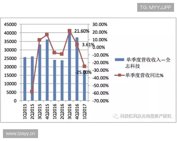 曼城进攻效率下滑趋势显现，对争冠形势形成制约