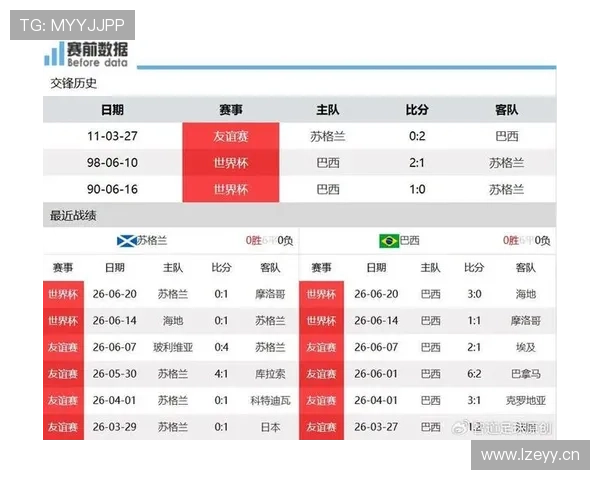 巴西末轮赢球：世界杯C组榜首位置确定